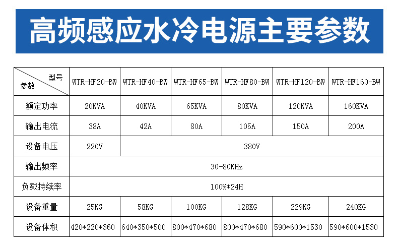 WTR高频感应加热器型号1 WTR高频感应加热器型号1